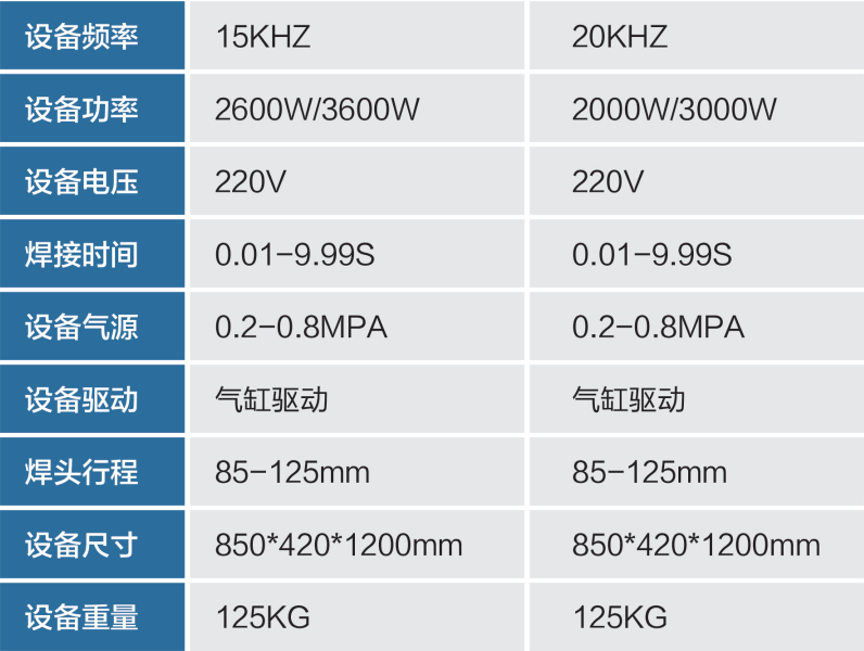 网站参数.png